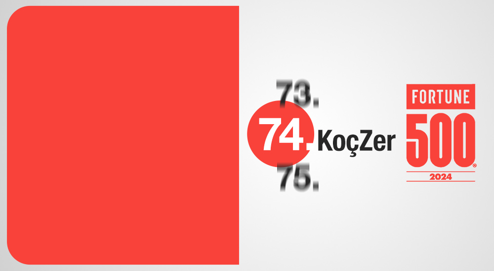koczer fortune 500